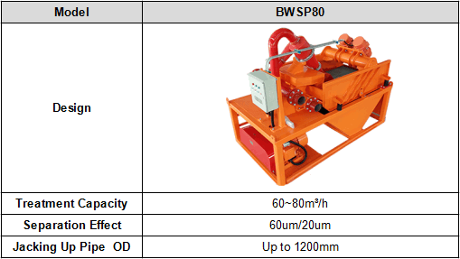 BWSP-80 Desanding Plant parameter