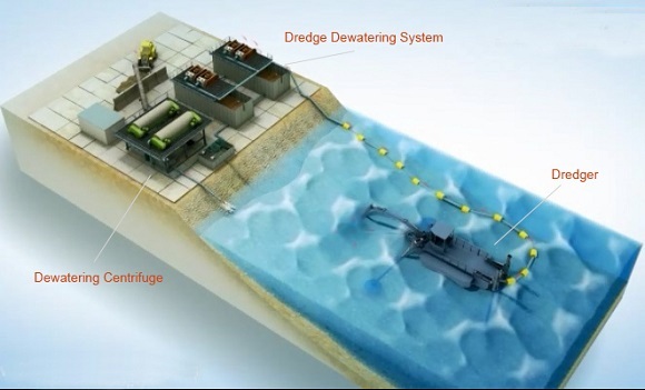 River Dredge Dewatering System and Equipment