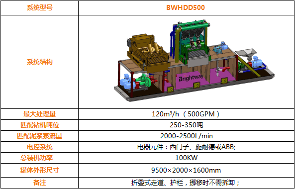 BWHDD500 系列泥浆回收系统配置参数