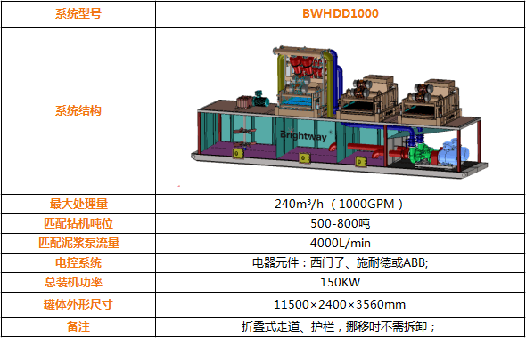 BWHDD1000 系列泥浆回收系统参数