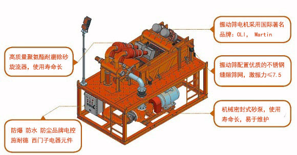 桩基工程泥浆脱水系统工作原理