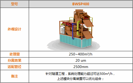 BWSP-400 系列泥水分离系统参数