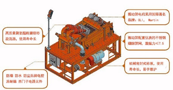 正道能源泥浆回收系统三维图