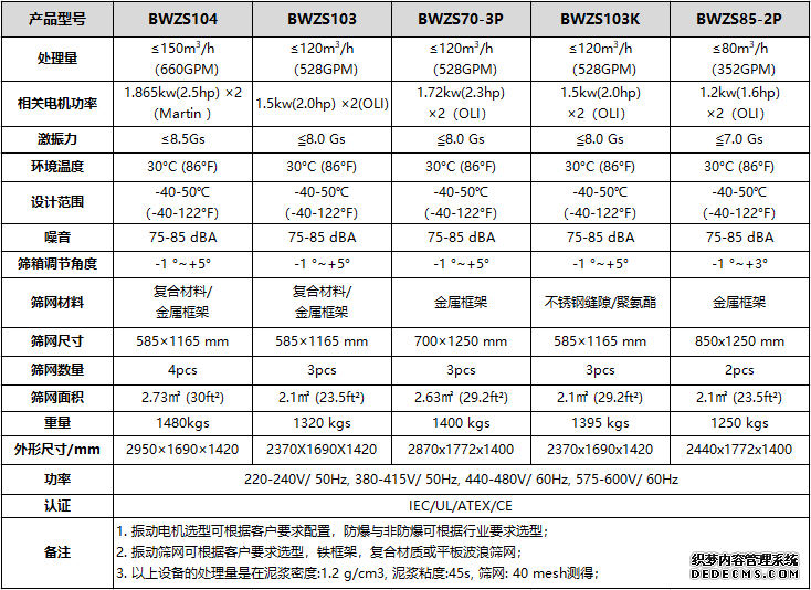 泥浆振动筛参数