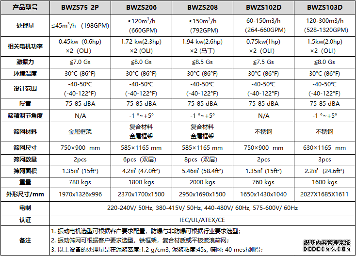 泥浆振动筛参数规格