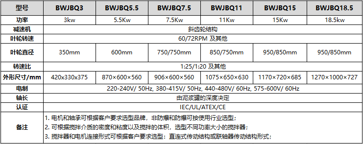 正道能源泥浆搅拌器型号参数