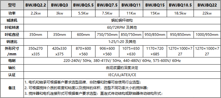 正道能源泥浆搅拌器参数