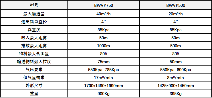 污泥输送泵和污泥真空泵型号参数