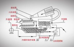 盾构泥水分离系统的组成部分